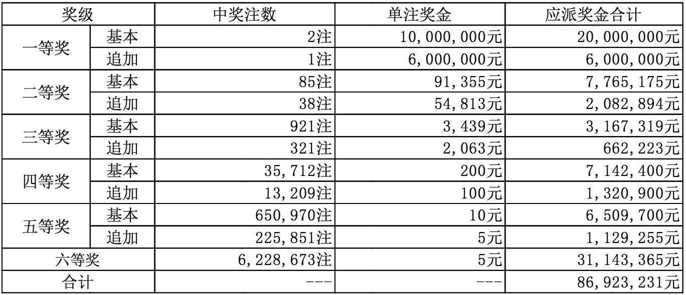 大乐透开奖揭秘，2+1背后的中奖金额与幸运故事大乐透开彩票结果2 2多少钱一注