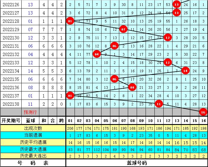今晚双色球139期开奖号码揭晓，梦想与幸运的碰撞双色球今天开奖结果139期