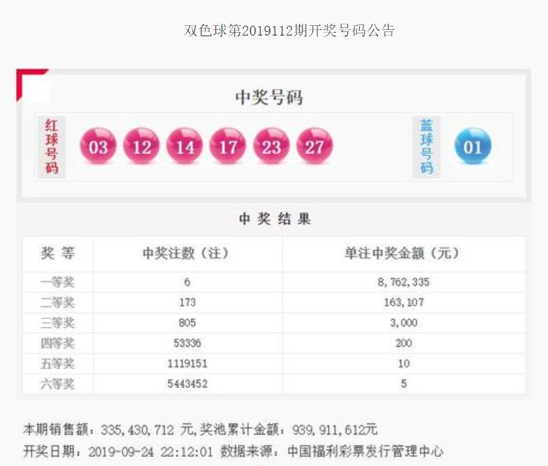 2031年双色球，今晚的幸运之选双色球二零二一三十四期开奖结果
