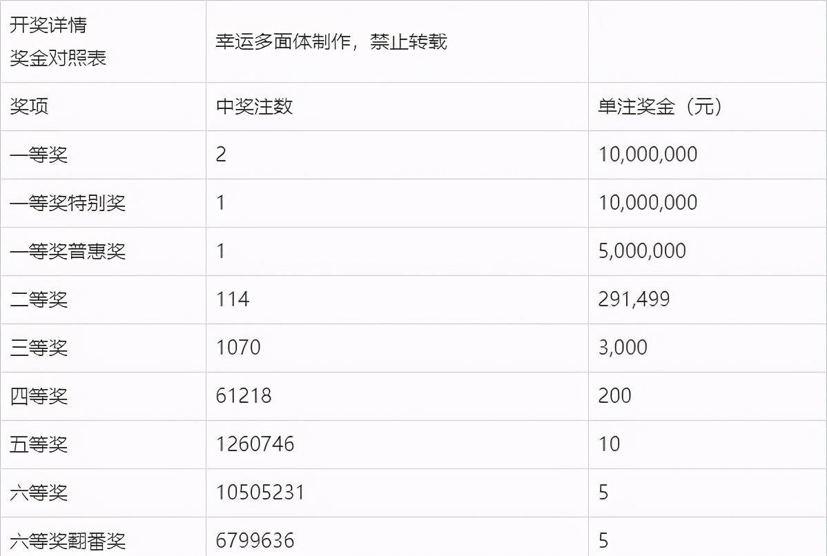 今晚双色球，揭秘开奖号码与蓝号奖金奥秘双色球今天开奖结果中一个蓝球多少钱