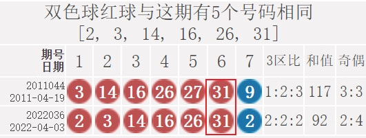 今晚双色球开奖，揭秘辣结果与干式倍息的背后今晚双色球开奖结果查一下