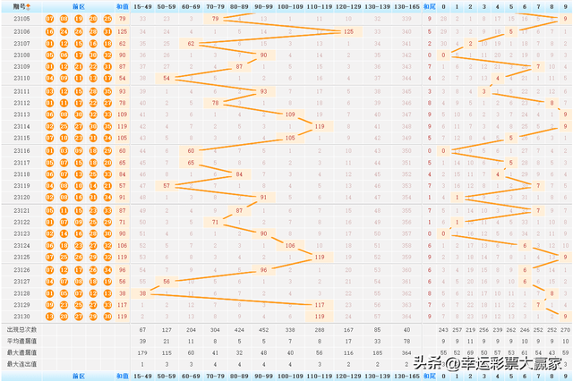 今晚大乐透开奖，揭秘号码规律与预测策略今晚开出的大乐透奖号是多少
