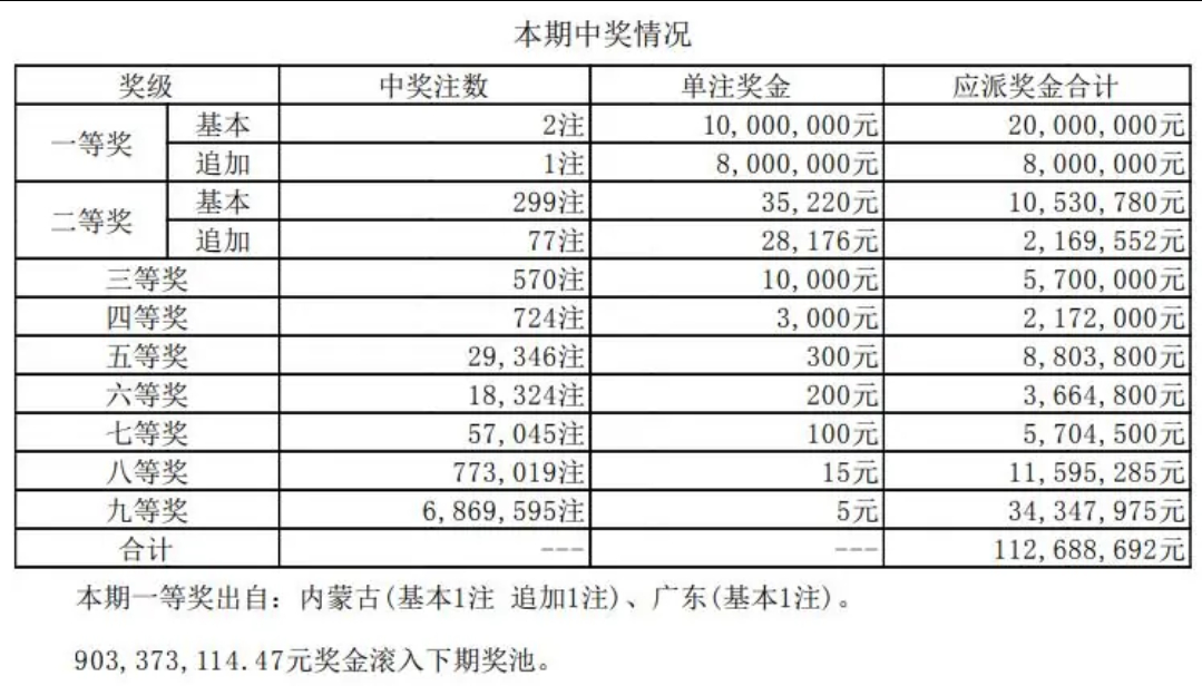 澳门彩今晚开奖号码，揭秘背后的概率与乐趣澳门彩今晚开奖号码查询结果
