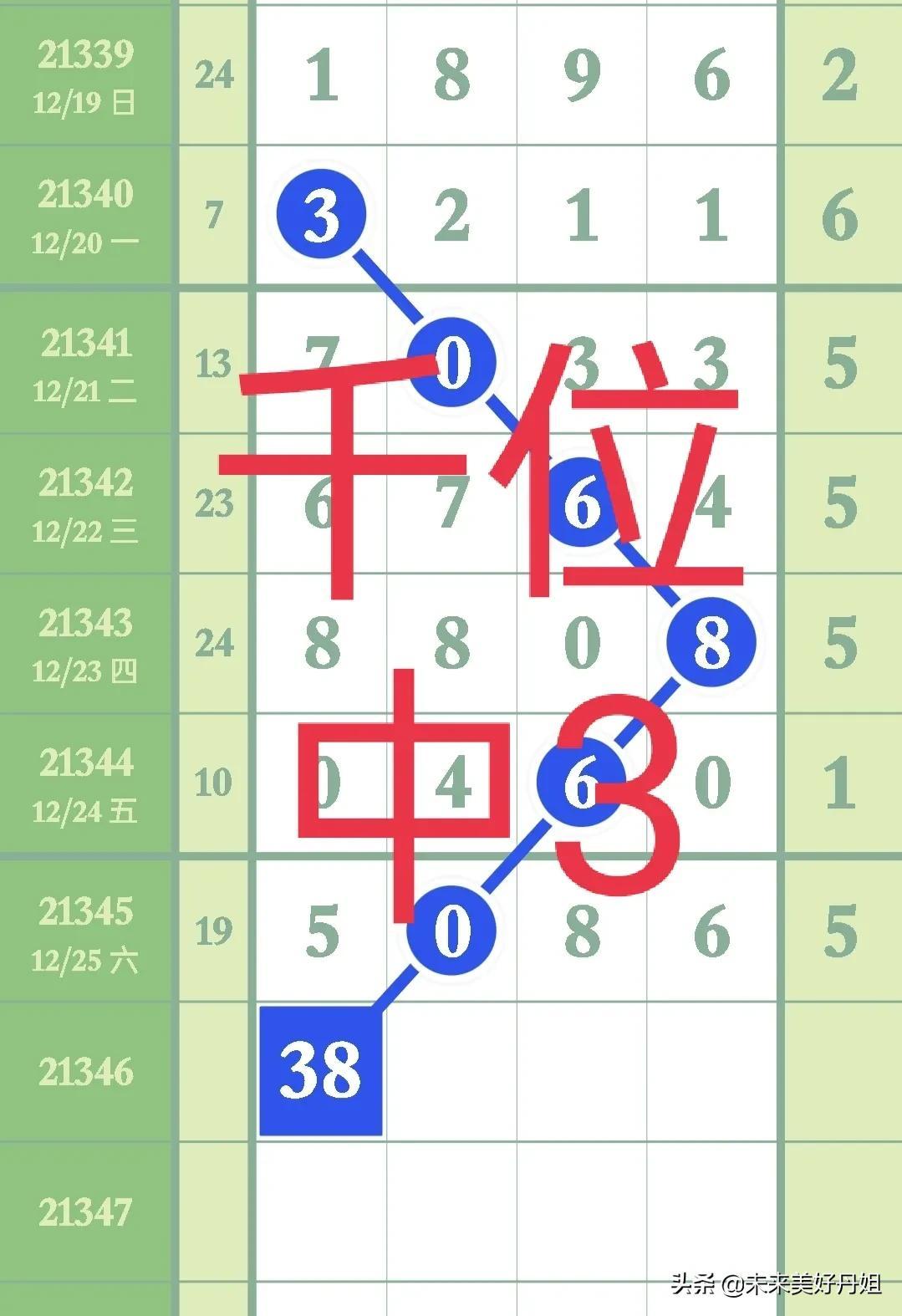 今晚开奖号码排列五揭秘，数字游戏中的期待与惊喜今晚排列五开奖号码是?