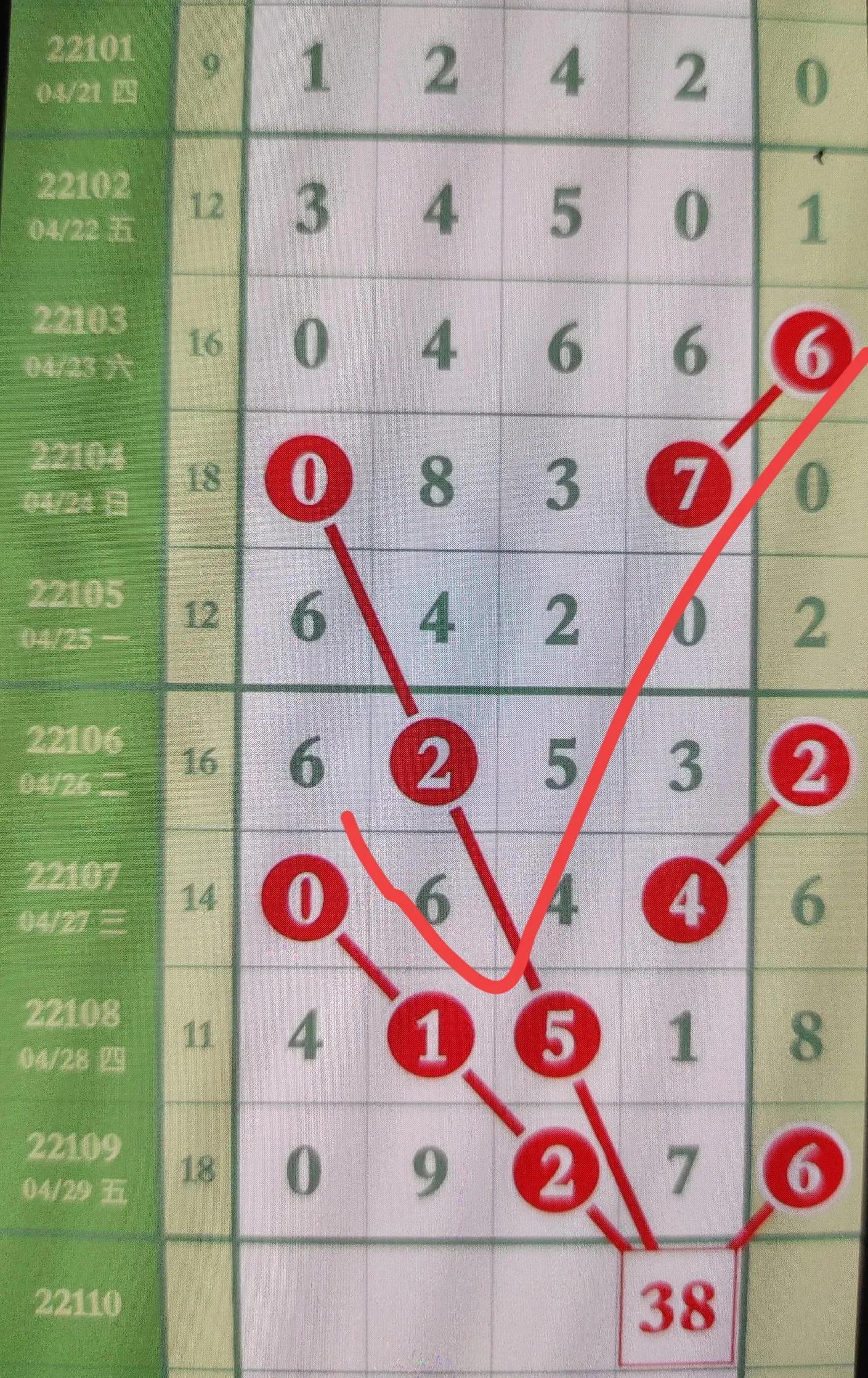 揭秘今晚开奖号码的神秘规律，科学还是迷信？今晚开奖号码规律排列五