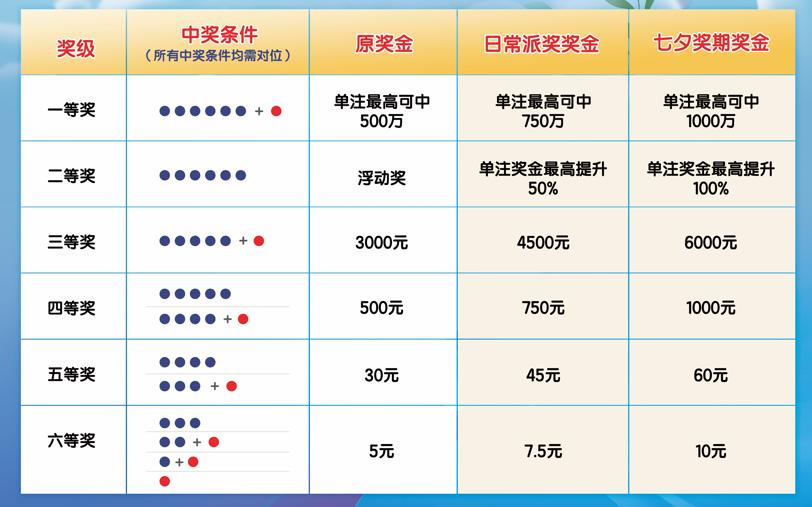 今晚开奖号码结果公布，星期二的幸运时刻今晚开奖号码结果公布星期二开什么