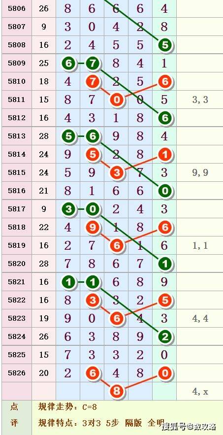 今晚开奖，揭秘排列五的神秘面纱今晚开奖号码排列五开奖结果查询