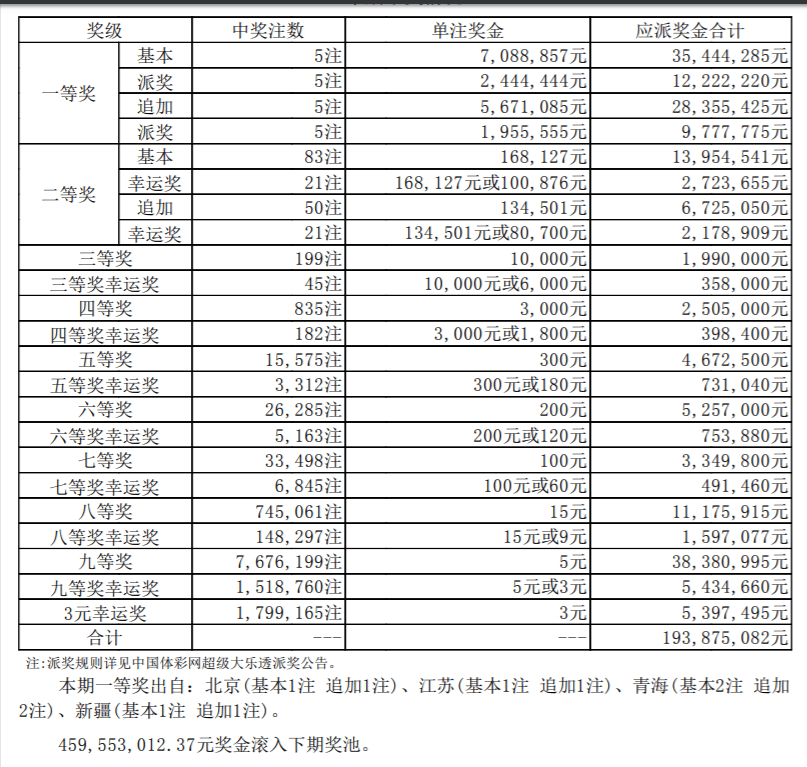 今晚揭晓，49万大奖的幸运归属494949今晚开奖结果历史记录查询