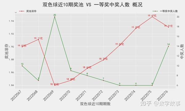 探索双色球，解析走势图与预测开奖的奥秘双走球走势图双色球开奖双