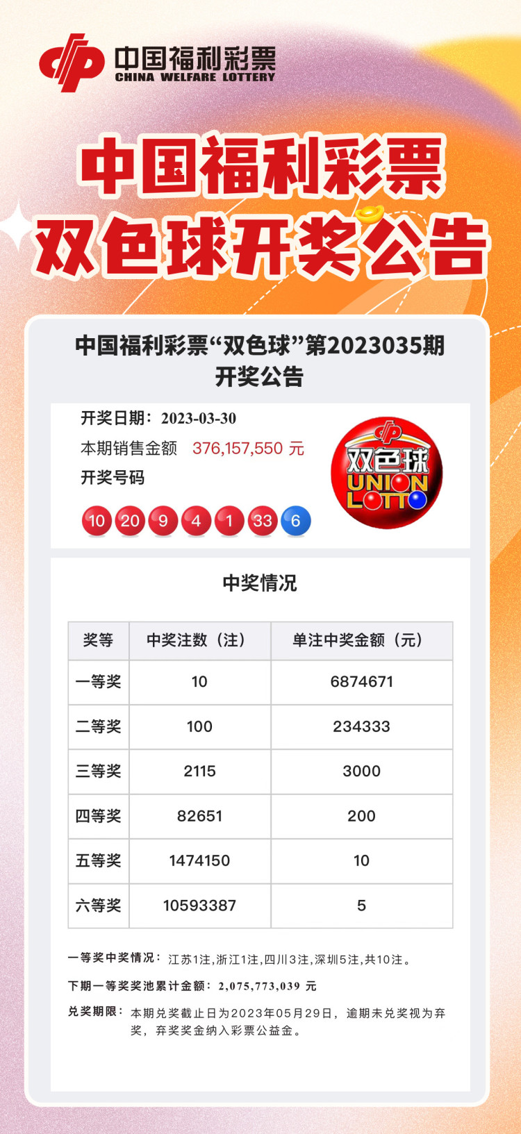 探索双色球，揭秘最新开奖情况与精彩结果双色球开奖时间结果查询今天