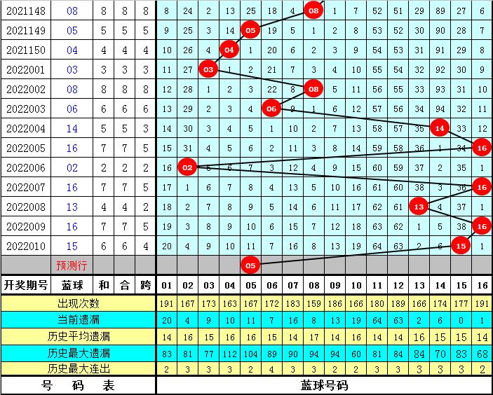 探索双色球，揭秘38号球的神秘魅力与双重结果的奥秘双色球38期开奖查询