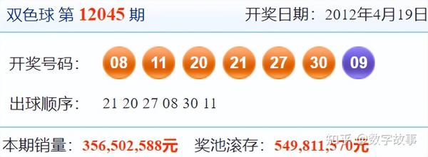 探索双色球，揭秘五术与开奖号码的奥秘双色球开奖号码结果5+0