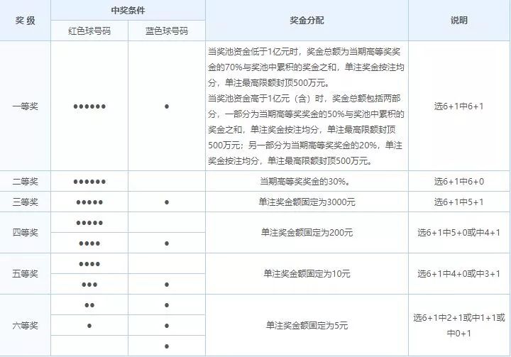 探索双色球开奖号码的奥秘，理性与幸运交织的世界双色球开奖号码查询开奖结果