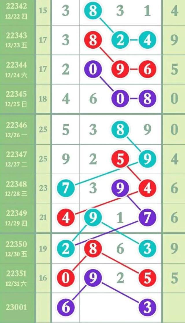排列五近期开奖号分析，探寻数字背后的规律与趋势排列五最近30期开奖号码查询
