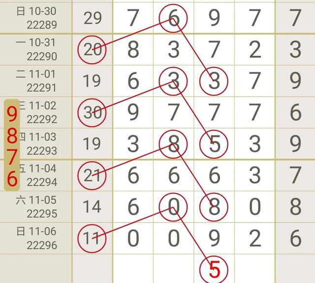 排列五近期开奖号基本走势图分析排列五最近30期开奖结果走势图
