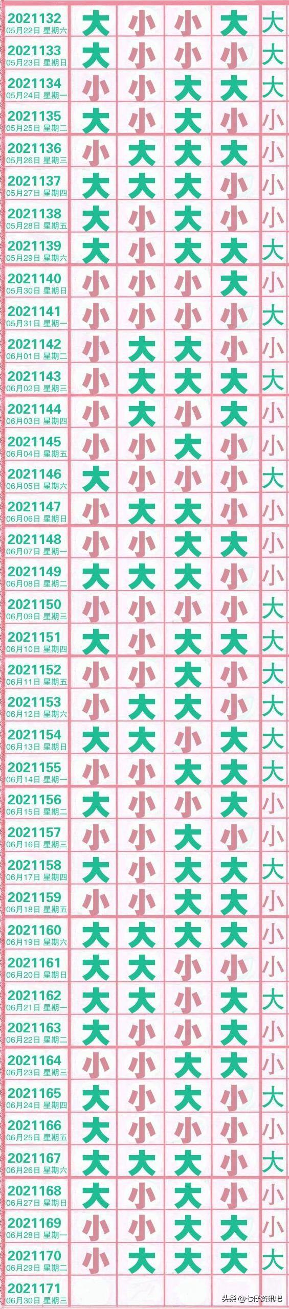 排列五近期开奖号码分析，探寻数字背后的规律与趋势排列五最近30期开奖号码是多少