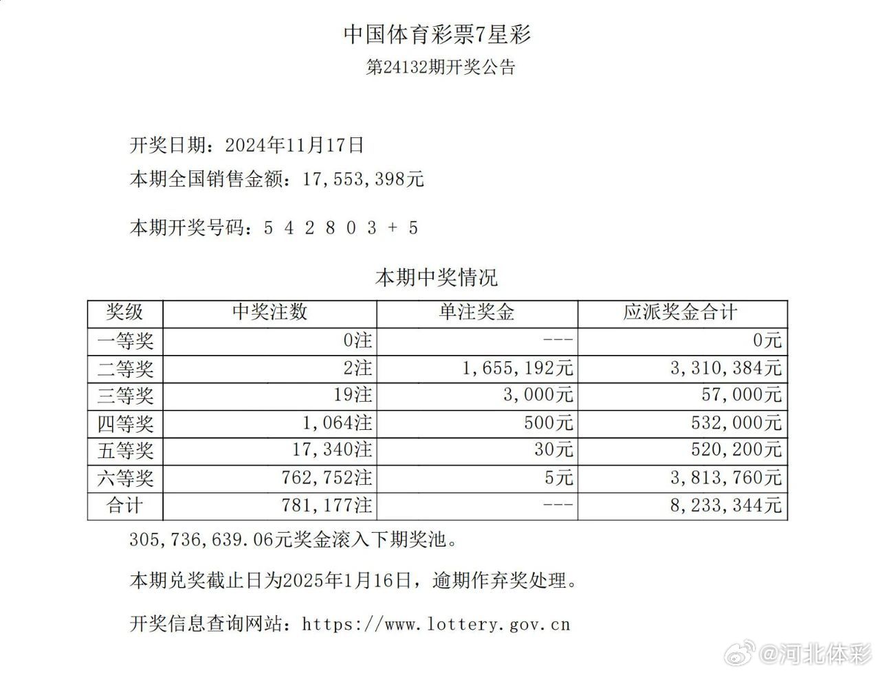 排列五与七星彩，近期开奖号码的深度解析体彩排列5最近30期开奖结果