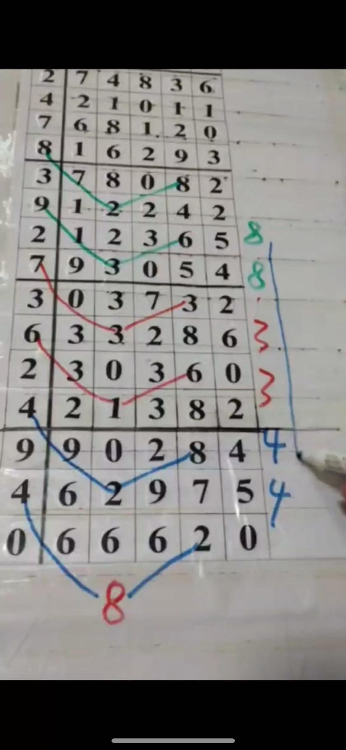 排列五近期开奖号进分析，探寻数字背后的规律与趋势排列5近三十期