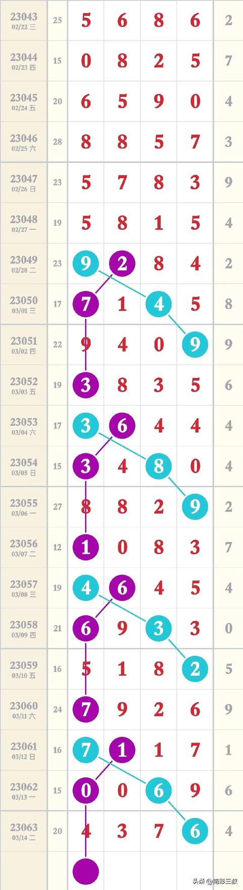 排列5近三十期开奖结果深度分析，趋势、规律与策略排列五近三十期开奖公告