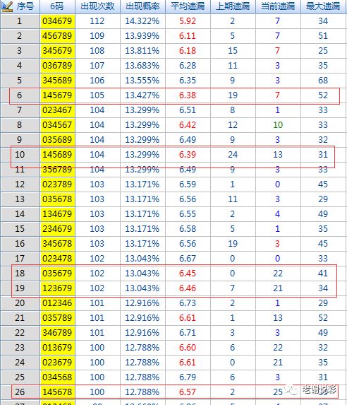 排列五近期走势分析，以2019年某期至最近三十期的开奖号876543为线索排列5近三十期开奖结果