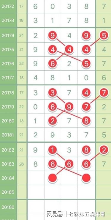 排列五开奖号码分析