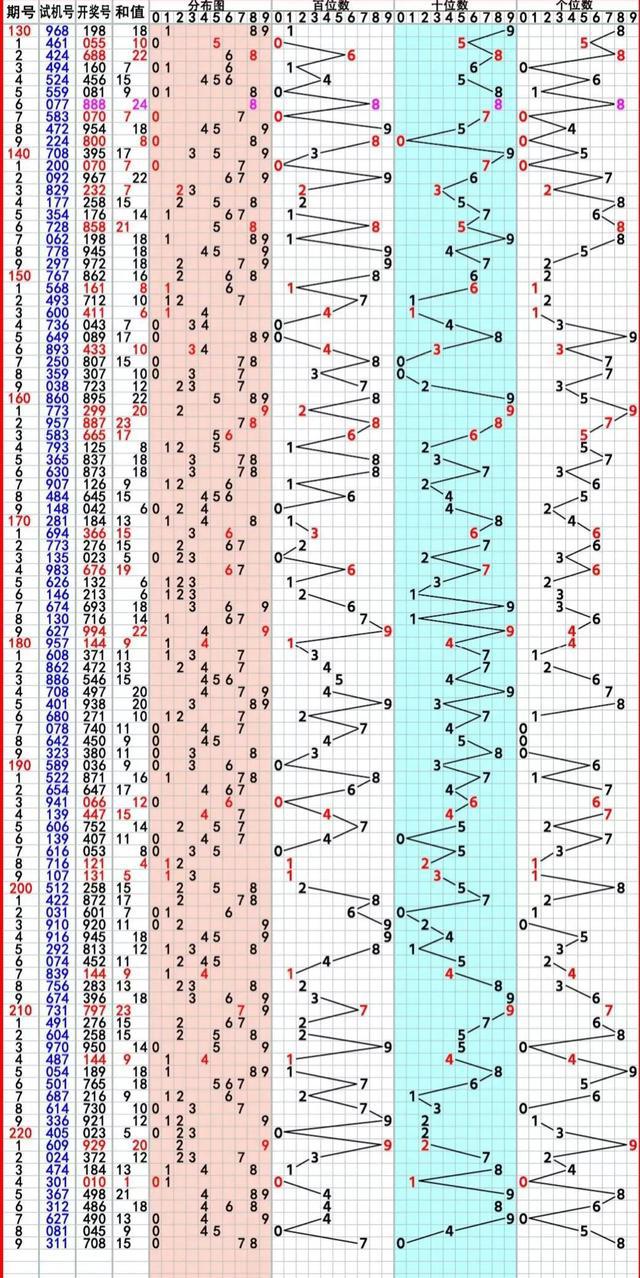 排列五综合版走势图与大乐透开奖结果深度解析排列五走势图带连线图大乐透开奖结果