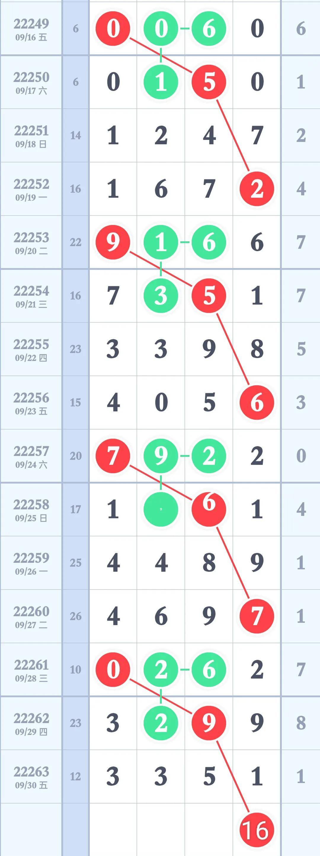 排列五综合版走势图，旧版的魅力与现代分析的融合排列5综合走势图老版