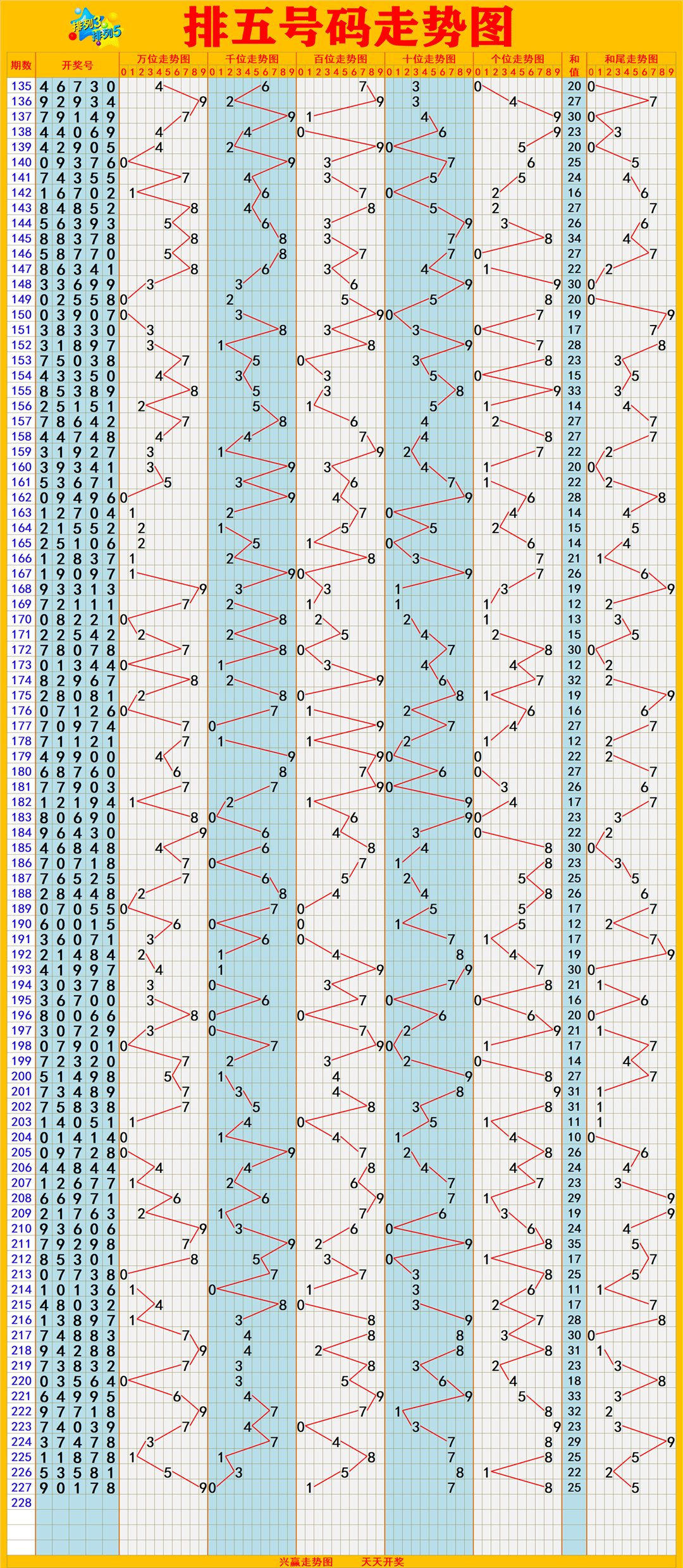 排列五综合走势图与综七位数走，数字彩票的深度解析排列五综合走势图综排列三
