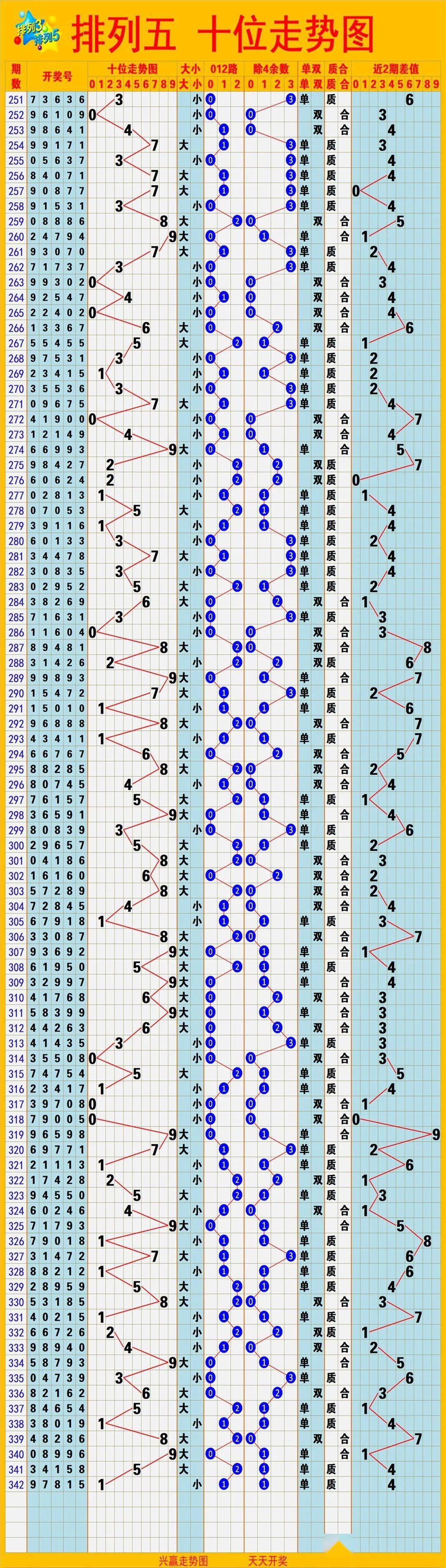 排列五综合走势图，新版彩民的智慧之选排列五综合走势版综合走势图综合版