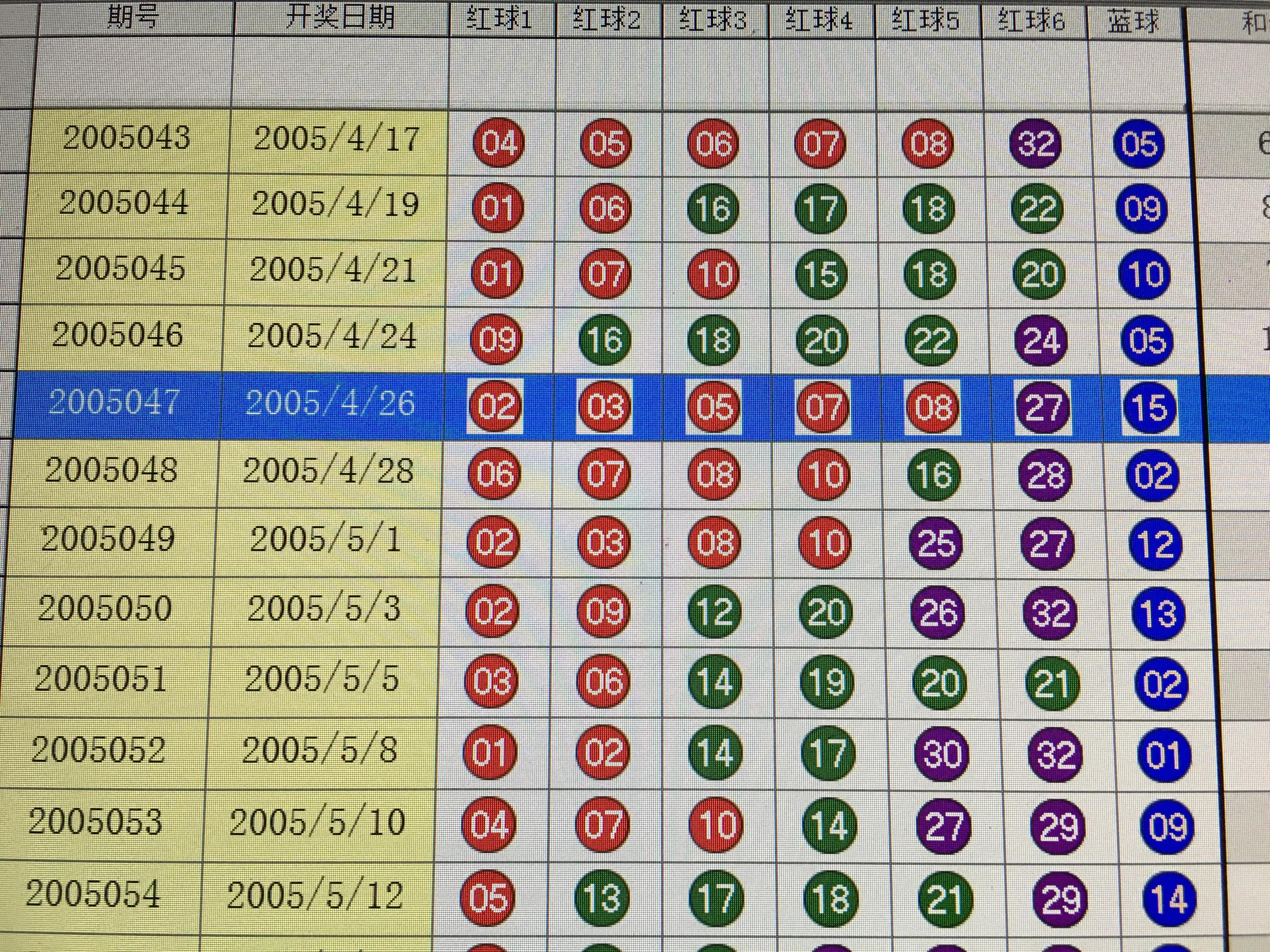 排列五综合走势图，新型综观版解析与前瞻综合版(排列五)走势图表