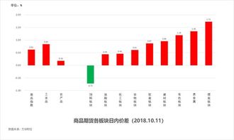 排列五综合走势图，解读数字背后的奥秘排列五综合走势图带连线图