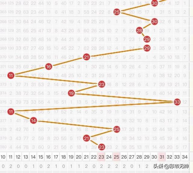 探索数字的奥秘，排列五、综合版走势图与大乐透分析排列五综合版走势图大乐透开奖结果