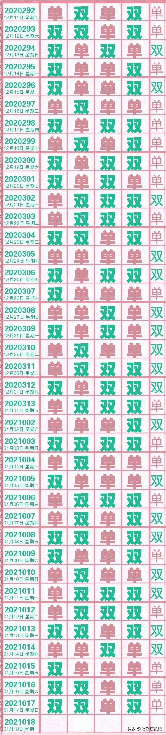9月18日排列五走势分析，洞悉数字背后的奥秘2020年9月18日排列五
