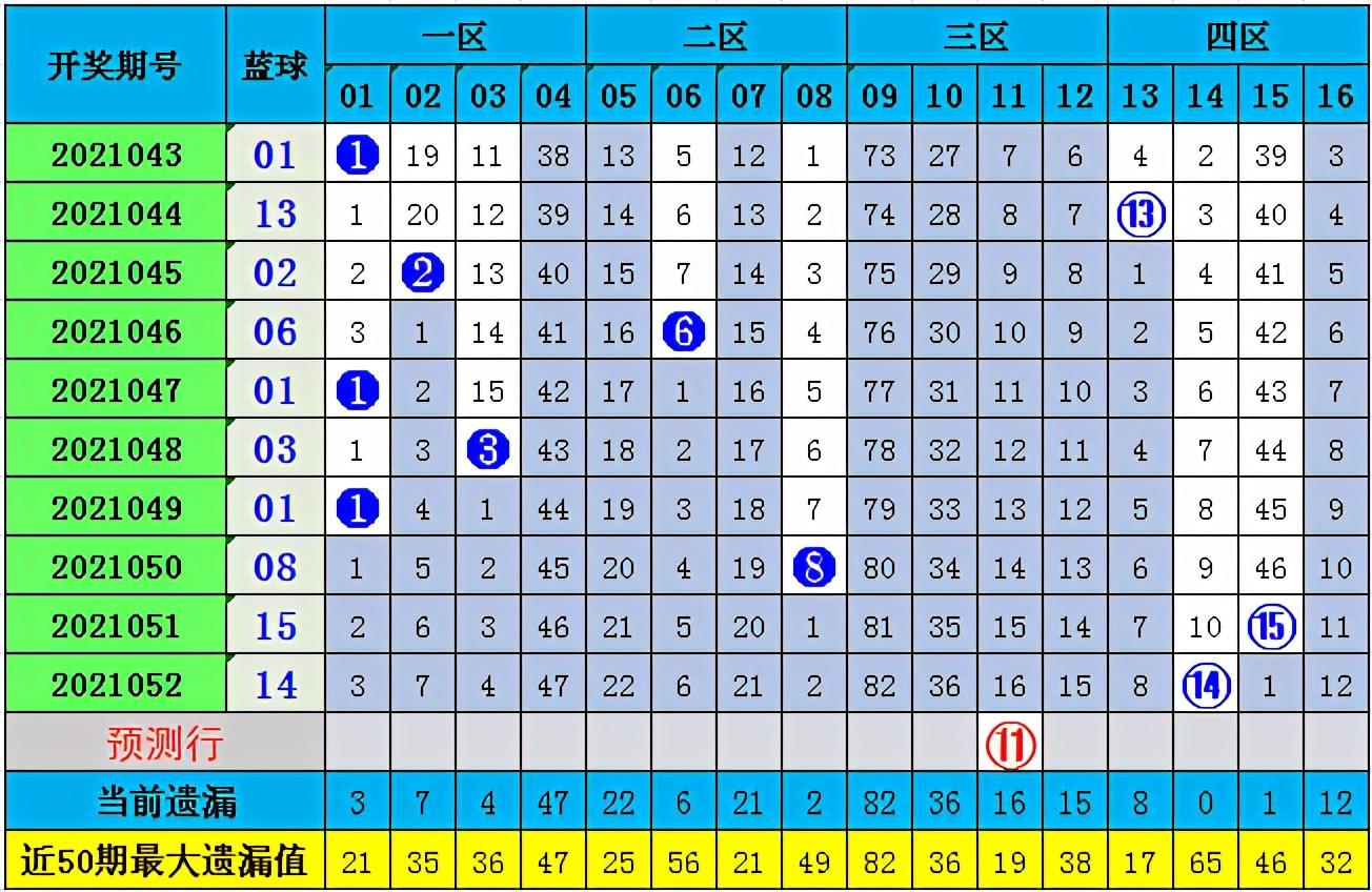 排列五21053走势图，解码数字背后的奥秘排列5走势图近200期