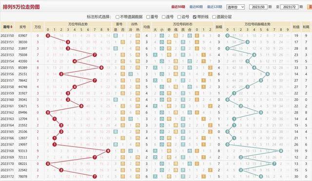 排列五走势图（综合版）揭秘数字彩票的奥秘排列五走势图综合版新浪500期