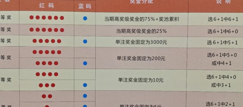 探索双色球，红球的奥秘与中奖规则揭秘双色球红球开奖号码结果中奖规则表