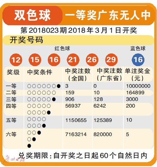 203年双色球，79期开奖揭晓，幸运数字的璀璨瞬间双色球结果开奖号码2023141