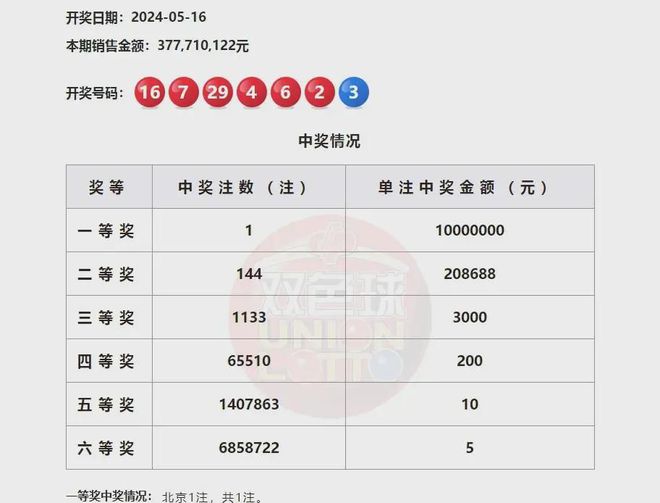 最新双色球开奖结果揭晓，梦想与幸运的碰撞双色球结果开奖号最新开奖号码