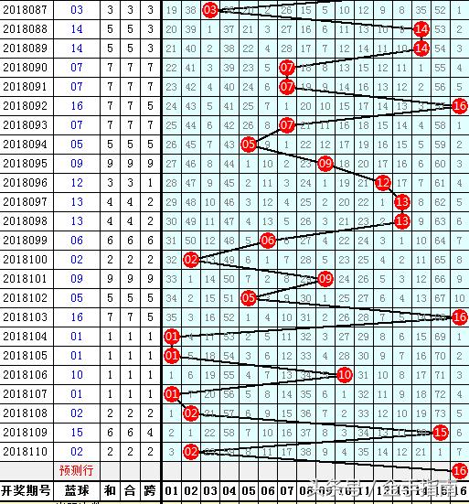 2018年双色球开奖回顾，第7期惊喜与期待并存双色球结果开奖号码2022年开奖时间