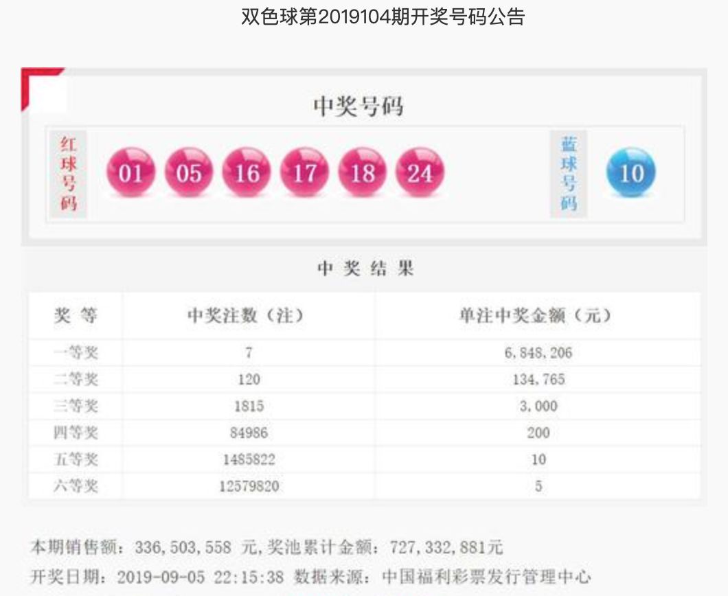 20136期双色球，梦想与幸运的碰撞双色球结果开奖号码2022152