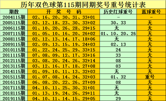 2019年双色球开奖回顾，揭秘第7期幸运数字的奥秘双色球结果开奖号码2022年开奖时间