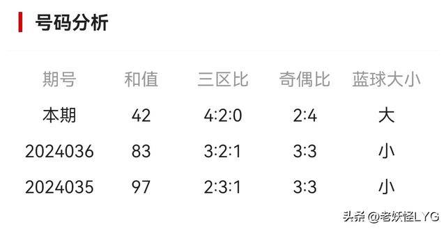 探索双色球蓝球的奇妙世界，从几选到几何的奥秘双色球从几到几选号后边是几到几