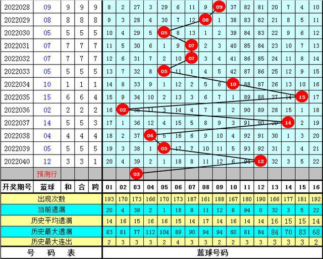 探索双色球蓝球的尾数走势，揭秘彩票背后的数字奥秘双色球蓝球走势图尾数012