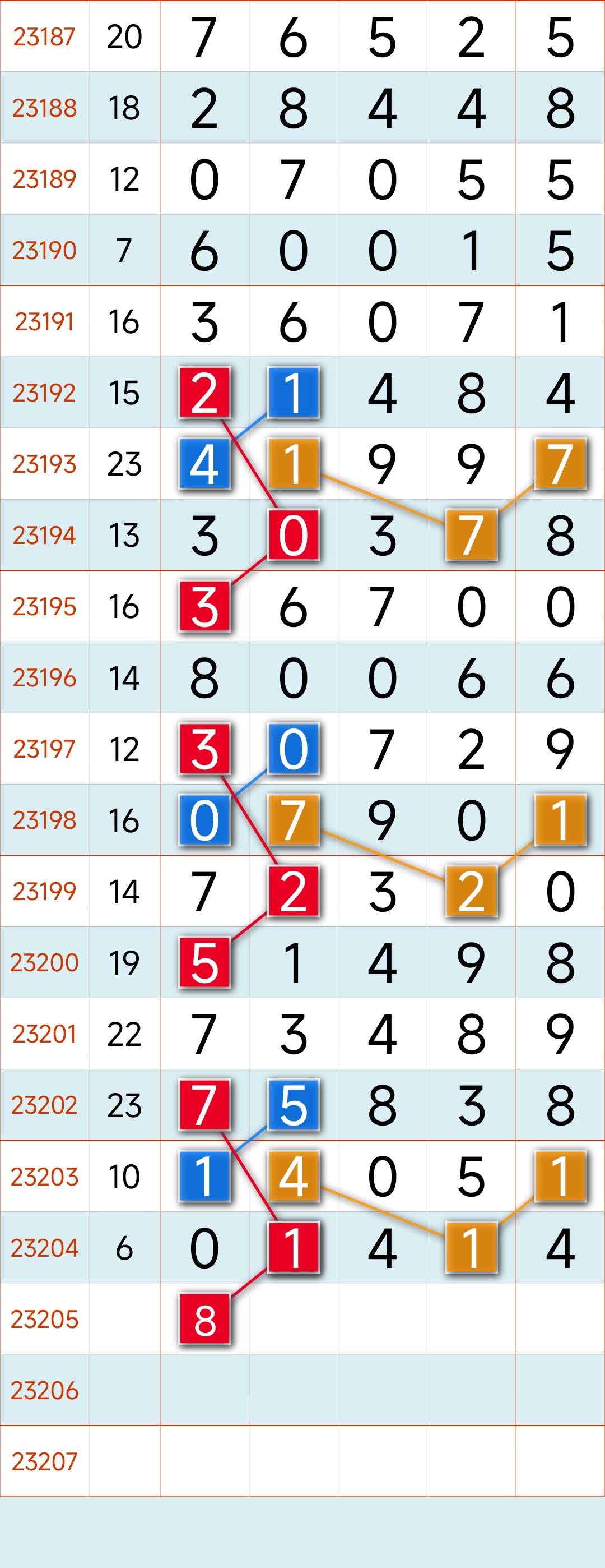 排列3综合走势，数字游戏中的智慧与策略排列3综合走势图完整版