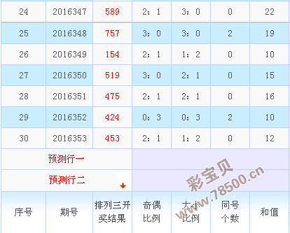 探索体彩排列3，奇偶与大小走势的奥秘排列三走势图奇偶