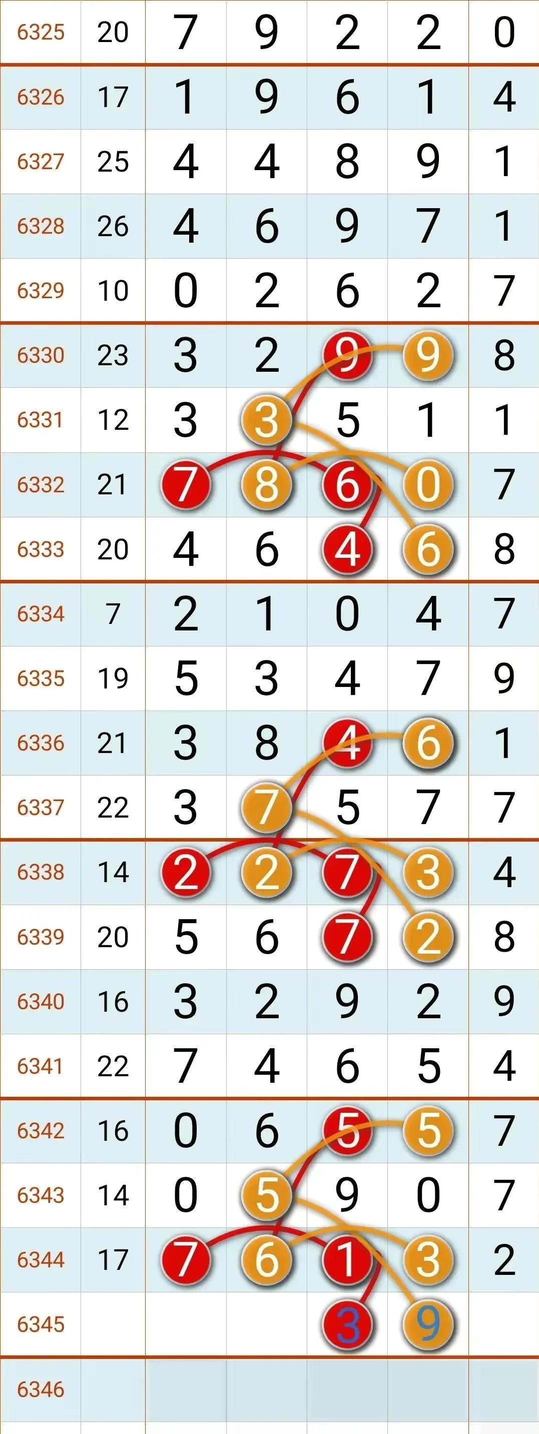 河北排列三，解析开奖走势图，洞悉数字奥秘河北体彩排列三走势图带连线