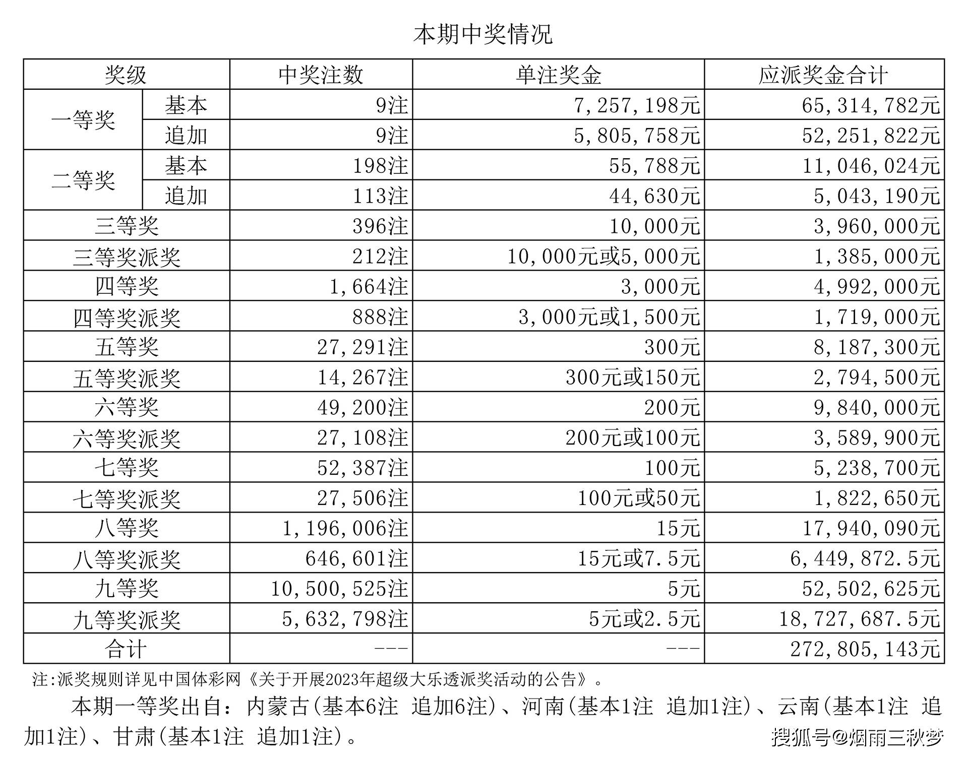 探秘体彩排列5，一注奖金的奥秘体彩排列5一注多少钱