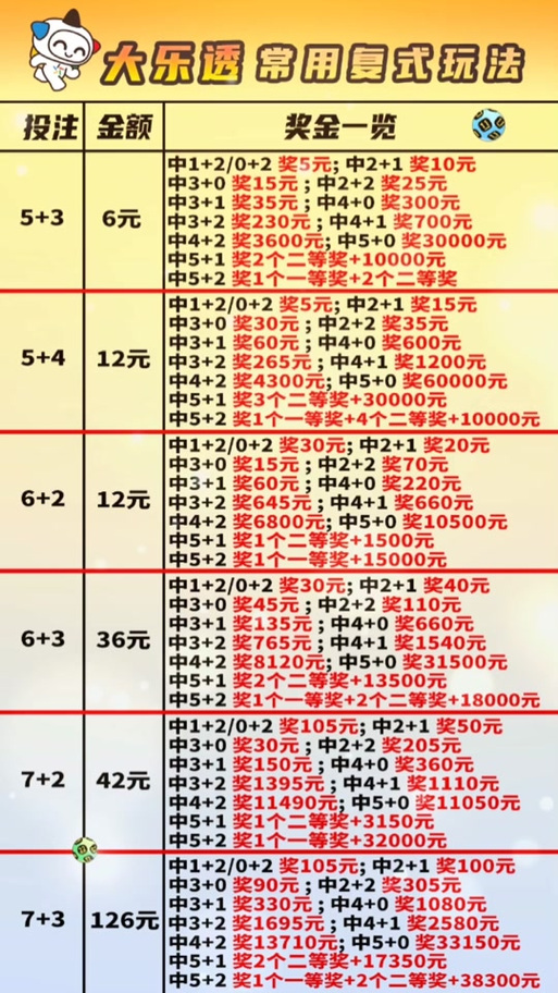 运用体彩排列5复式计算器，提升中奖概率的智慧之选排列5复式投注计算器彩宝贝