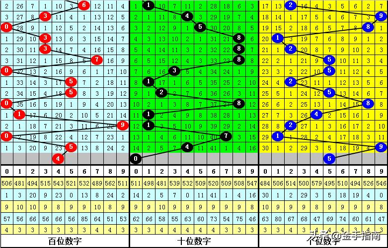 探索数字的奥秘，体彩排列5开奖号码表查询全攻略体彩排列5开奖号码表查询