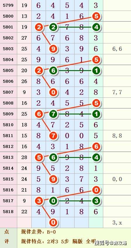 探索体彩排列5，揭秘开奖号码的奥秘与乐趣体彩排列5开奖号码表查询